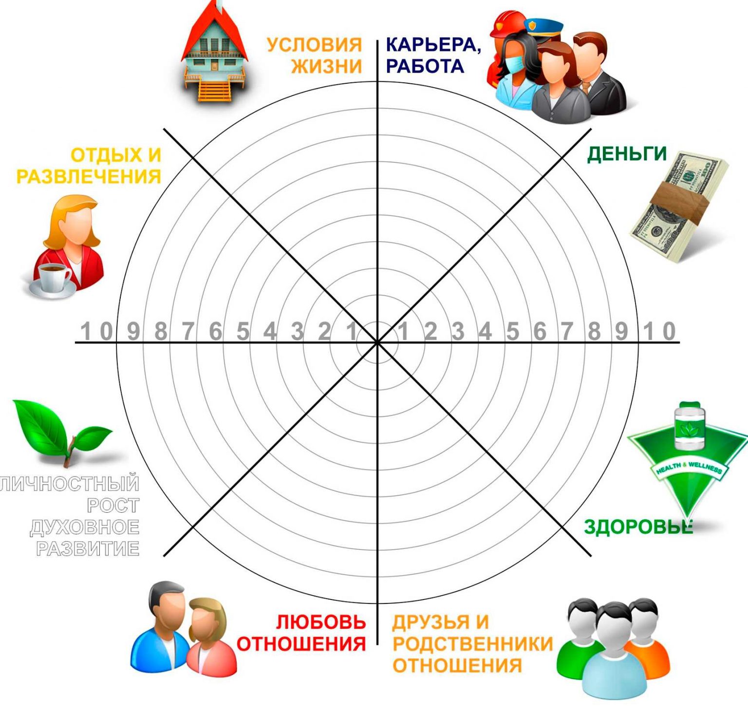 План на год для саморазвития